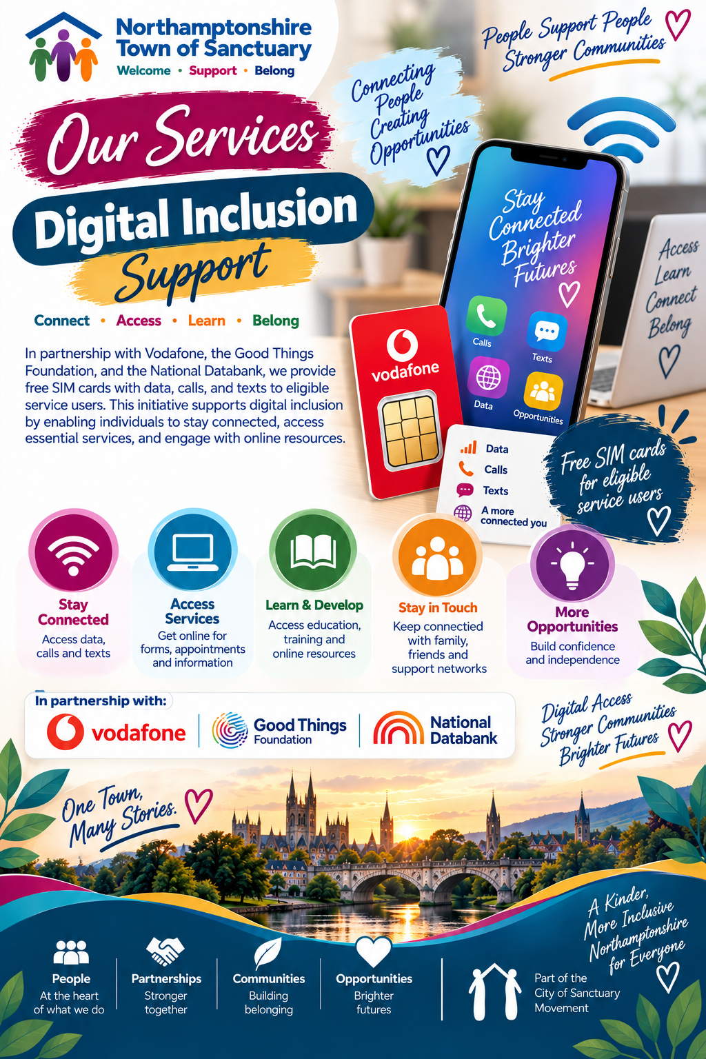 Digital Inclusion digital inclusion support